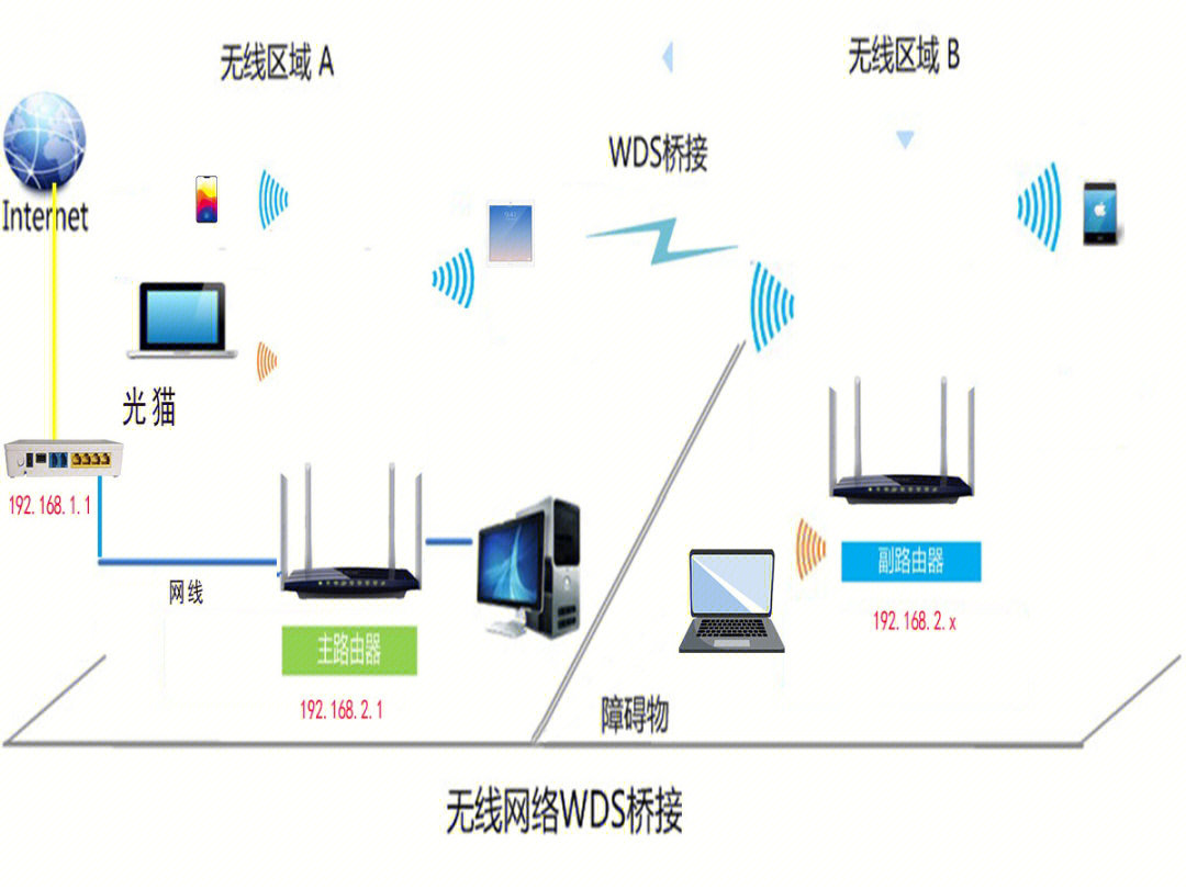 家庭路由器优化指南，增强信号覆盖，提升网络体验