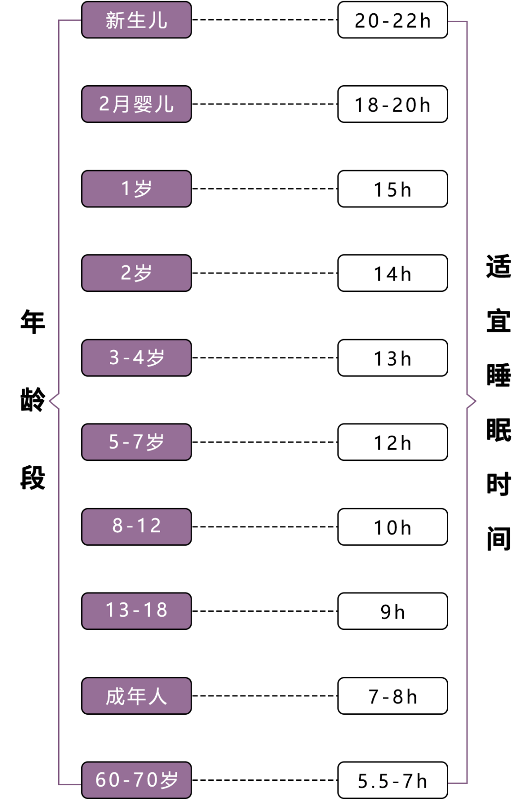 不同年龄段的最佳睡眠时长详解