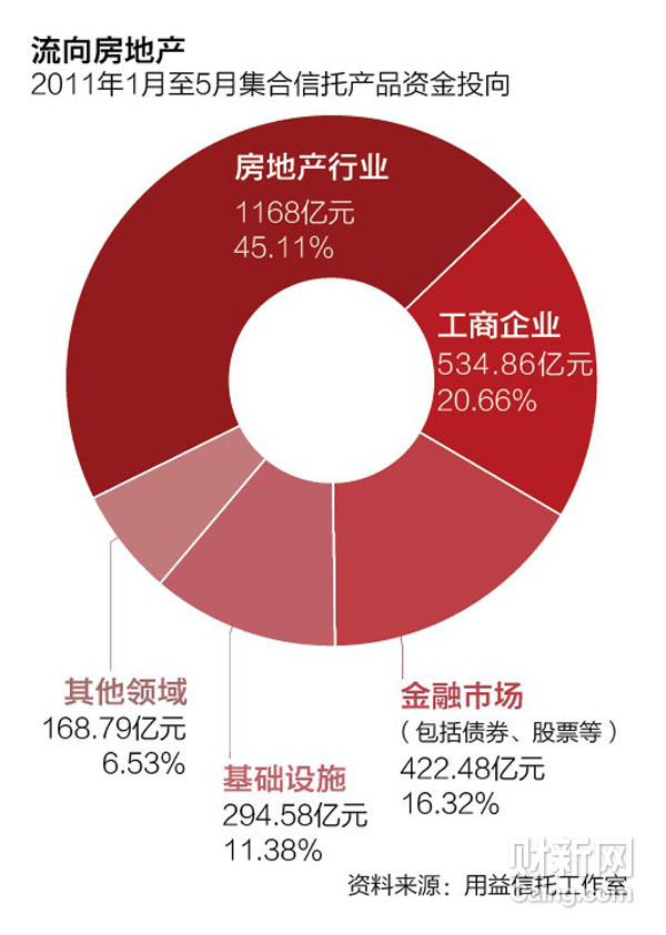 房地产信托基金备受瞩目的原因深度解析