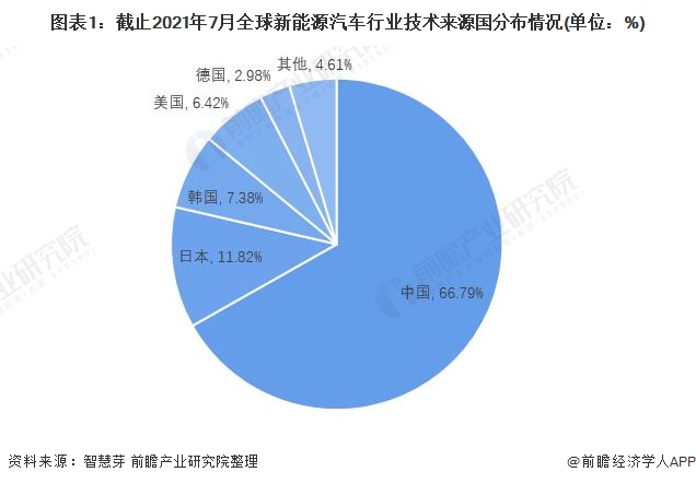 新能源行业吸引大规模资本关注的原因深度剖析与探讨