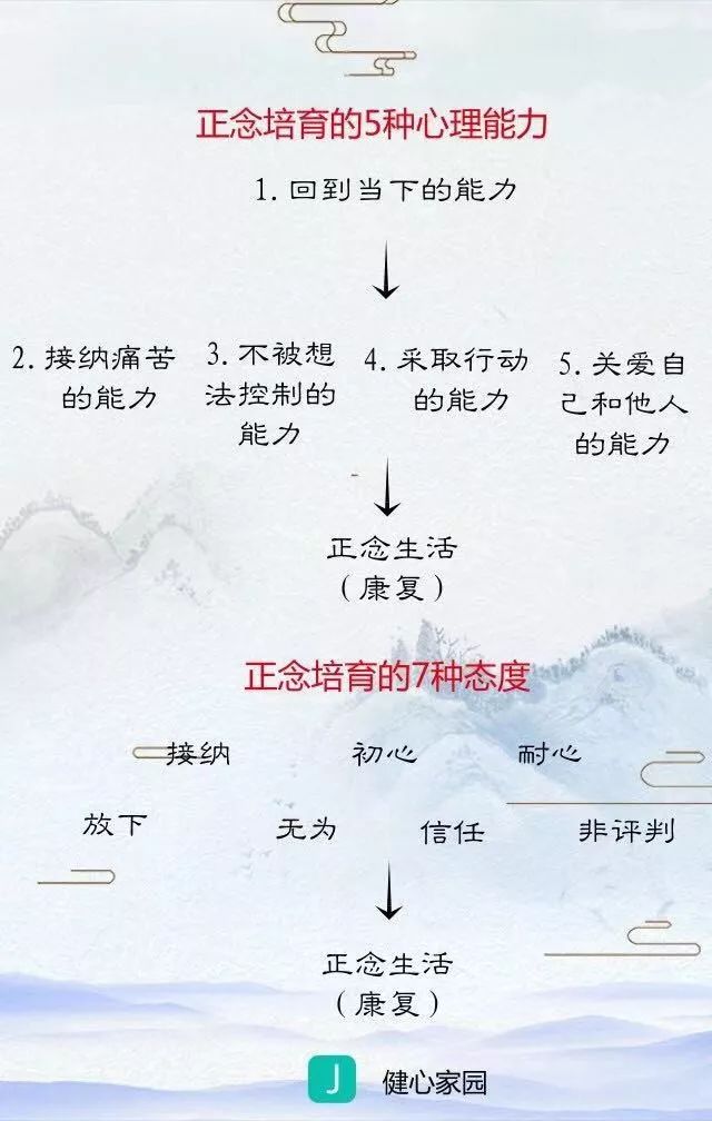 正念练习在情绪管理中的应用实践