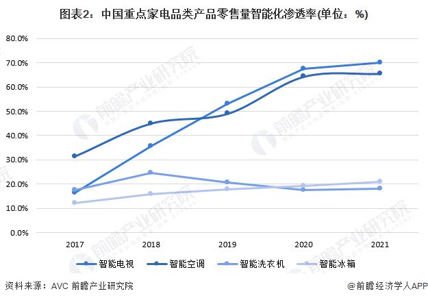 家用智能电器普及率对家庭生活影响的深度探讨