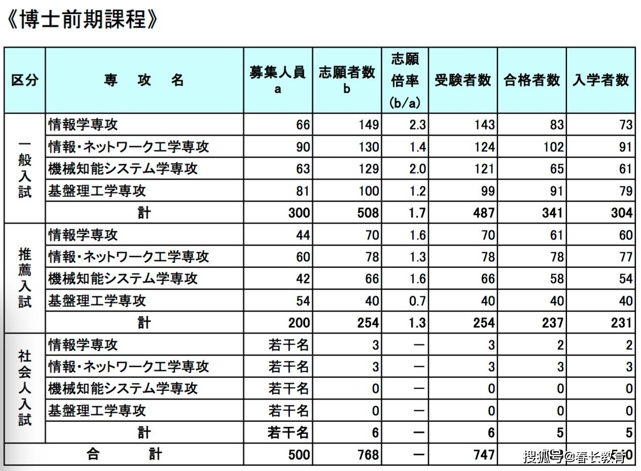 2024年12月4日 第20页