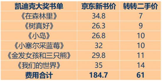 狂爵 第5页