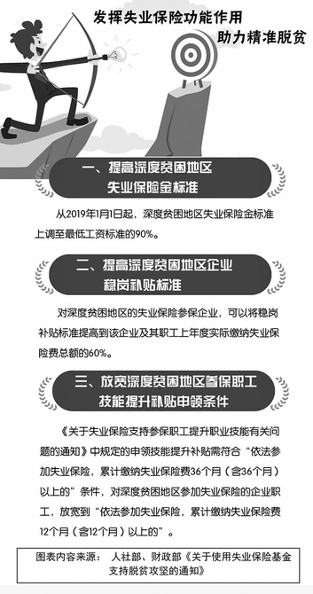 失业保险新政策助力困难家庭摆脱困境