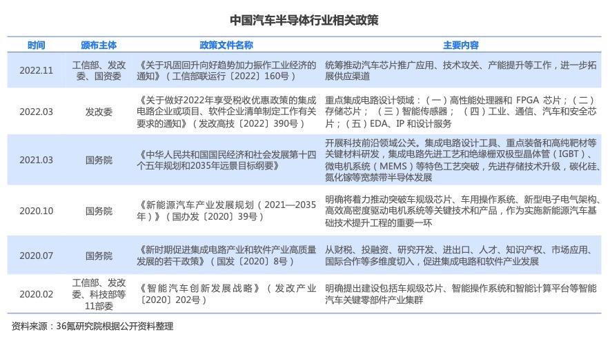 中汽协回应半导体行业风波，行业内外需协同应对挑战