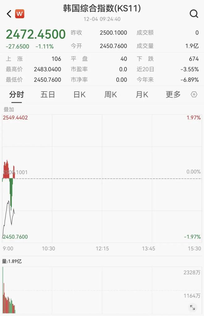 韩国股市稳定基金投入10万亿，策略、影响及展望