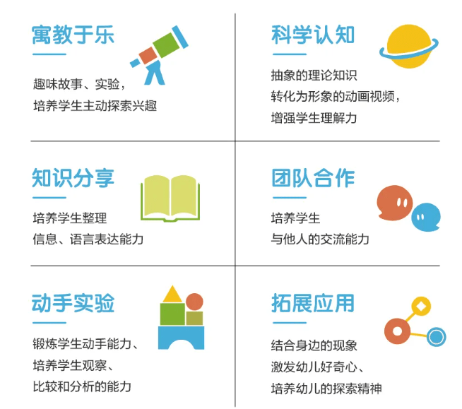 跨学科综合性早教课程设计策略与方案研究