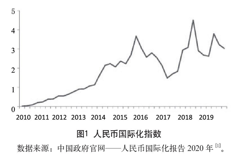 国际货币体系改革对小国经济的深远影响