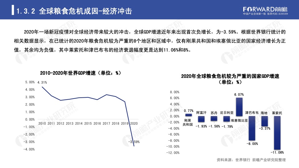 国际粮食危机下各国应对策略分析