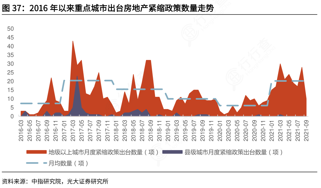 房地产调控政策对市场走势的深远影响分析