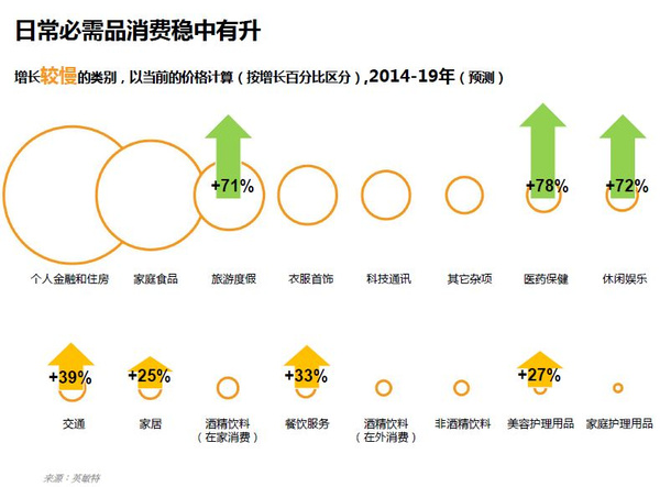 新兴消费模式冲击传统商超，挑战与应对之道