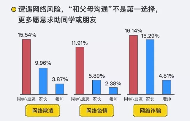 青少年网络成瘾问题的解决方案探讨