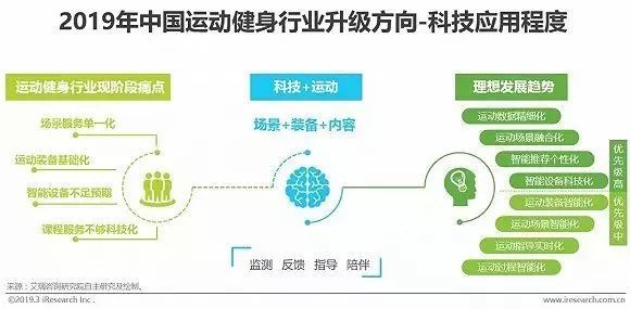 运动数据分析在科学训练中的前景展望