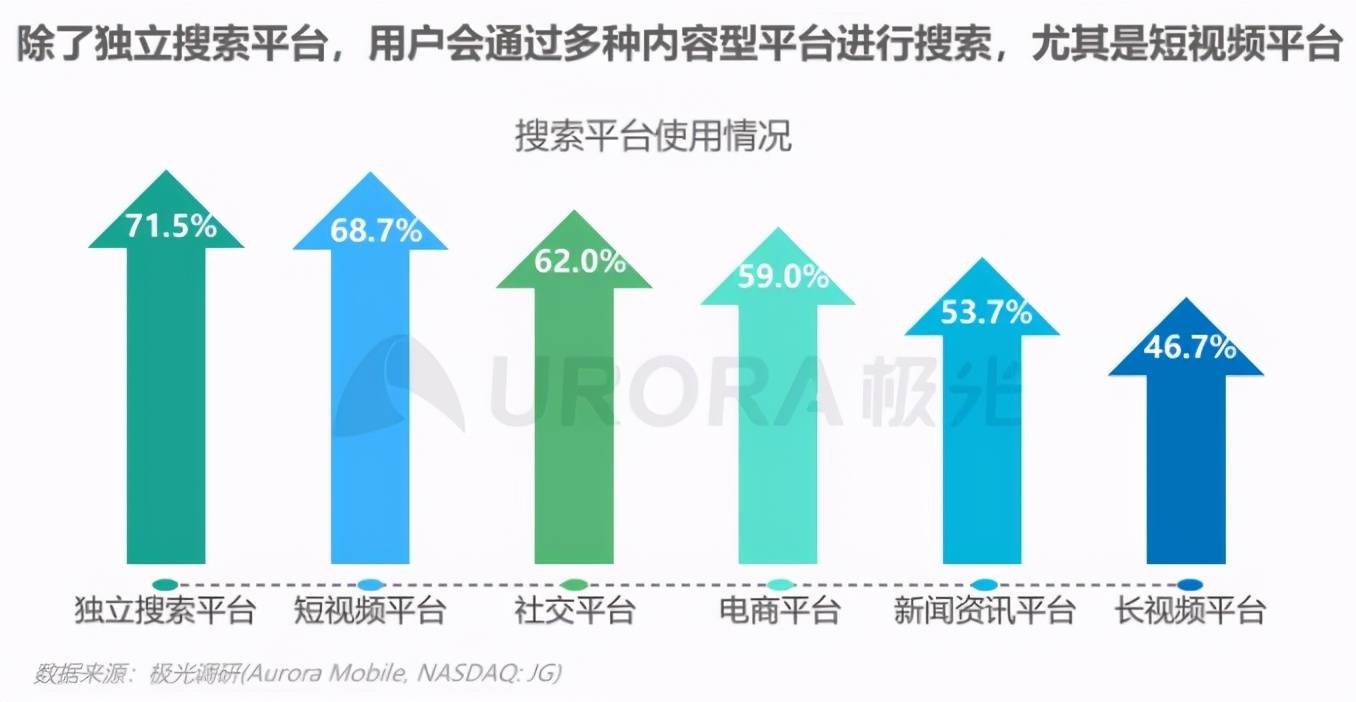 短视频平台对用户生活习惯的深刻改变与影响