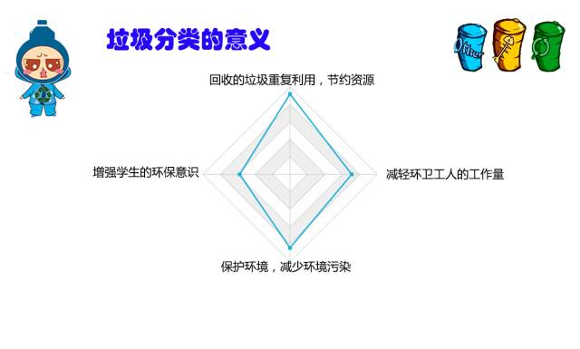 垃圾分类政策实施对环保的深远影响