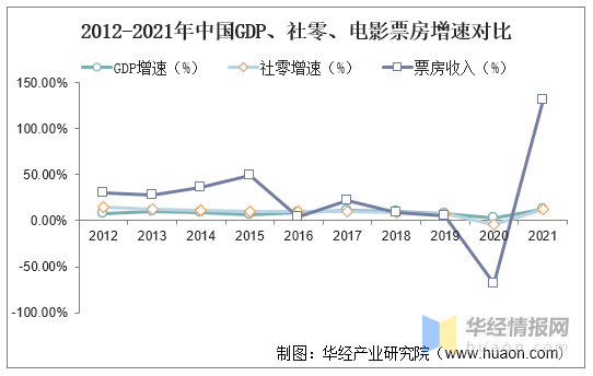 后疫情时代影视行业的复苏之路