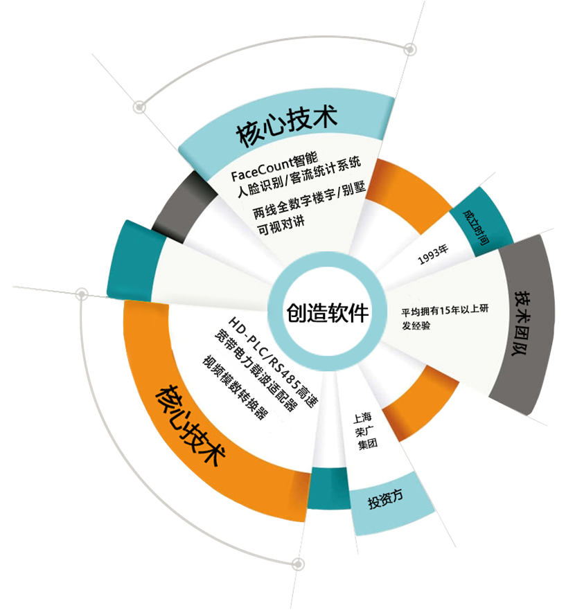 职业培训行业如何适应技术革新挑战，策略与应对之道