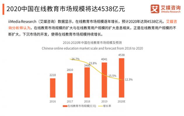 在线教育在边远地区的推广难题解析