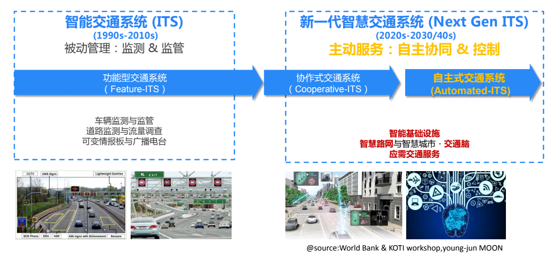 智慧交通系统，推动城市发展的关键引擎