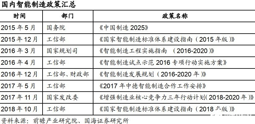 政府助力制造业智能化转型升级