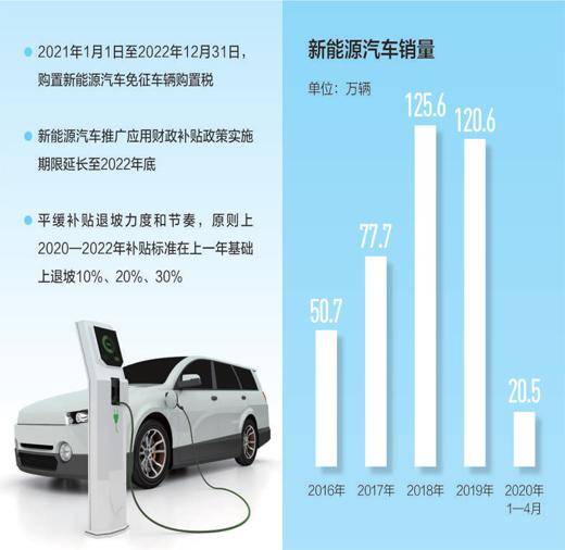 新能源车补贴政策延续至年底，市场回暖与行业前景展望