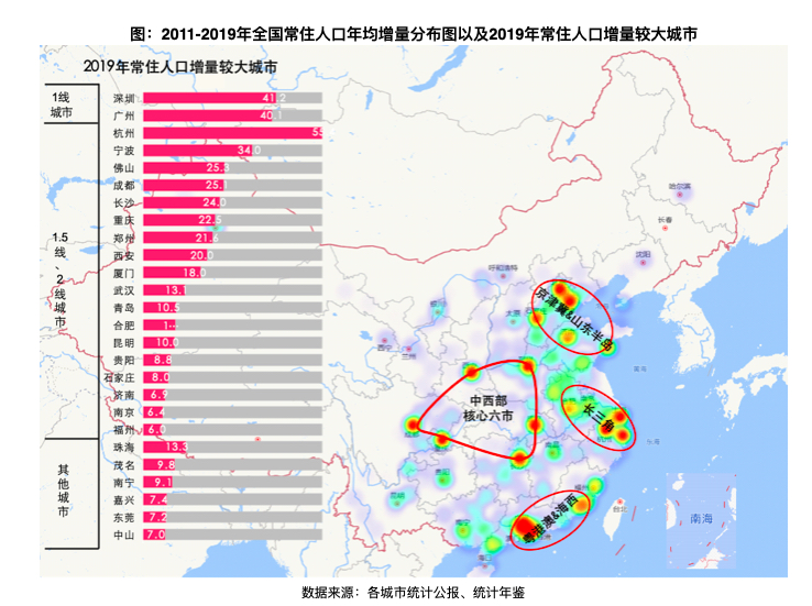 城镇化率提升与城市功能规划协同完善，推动城市发展的双重动力