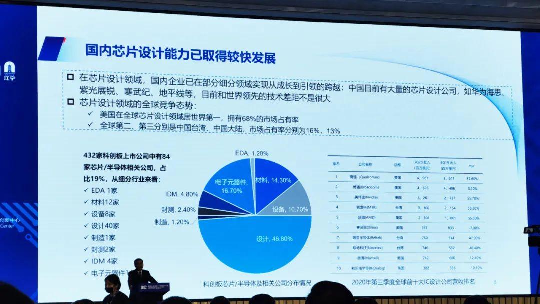 芯片技术创新大会聚焦高端制造未来之路，共探未来发展趋势