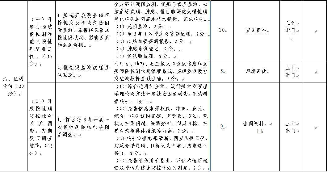 慢性病防控计划推行与居民健康水平提升关联性研究探讨