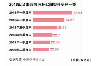 房地产信托政策调整与行业结构变革的挑战