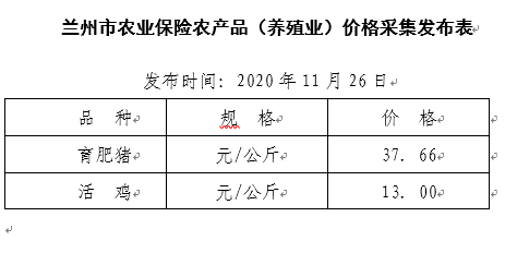 农产品价格波动与农业保险需求的增长趋势分析