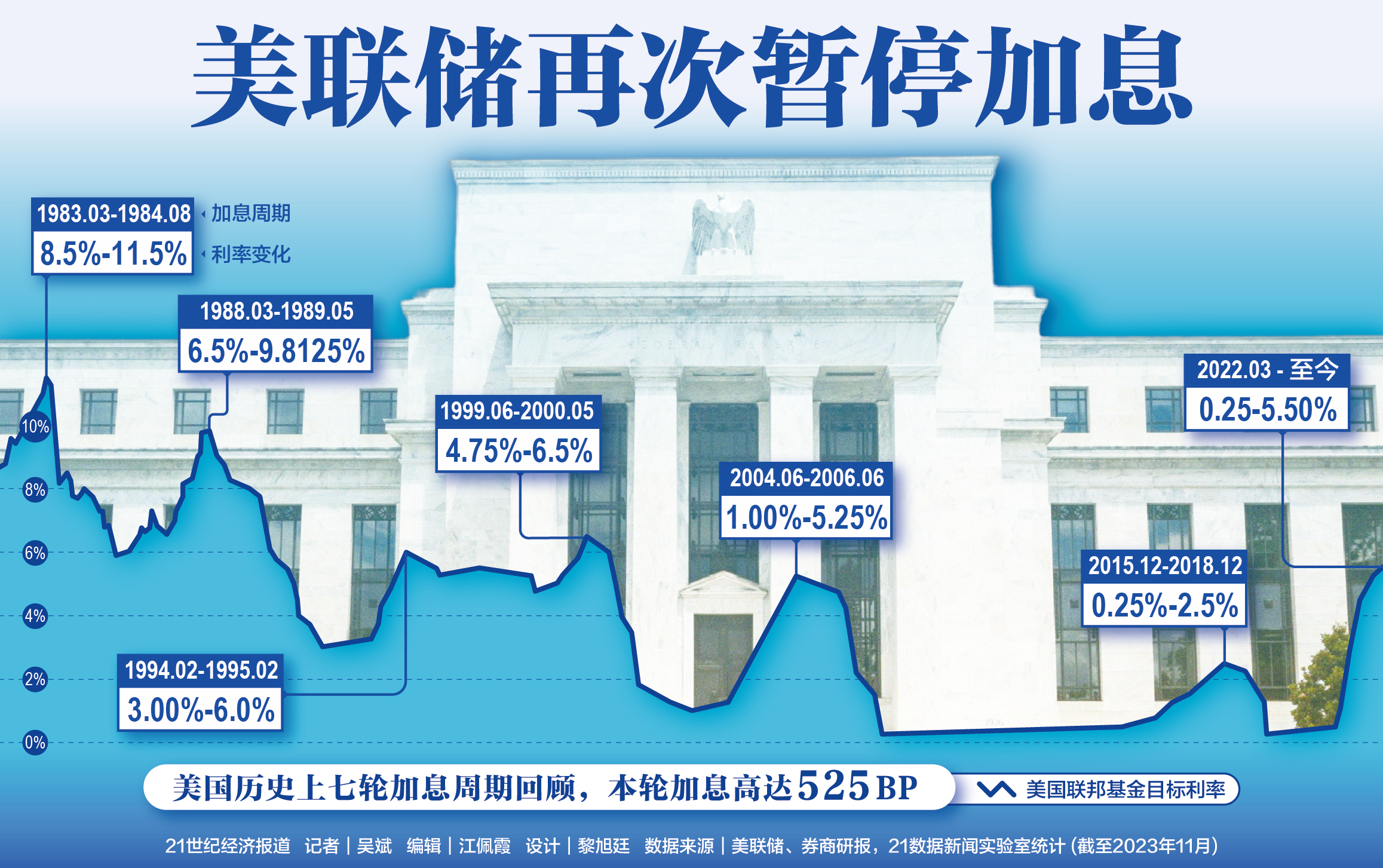 美联储降息预期调整，惠誉展望与未来影响分析