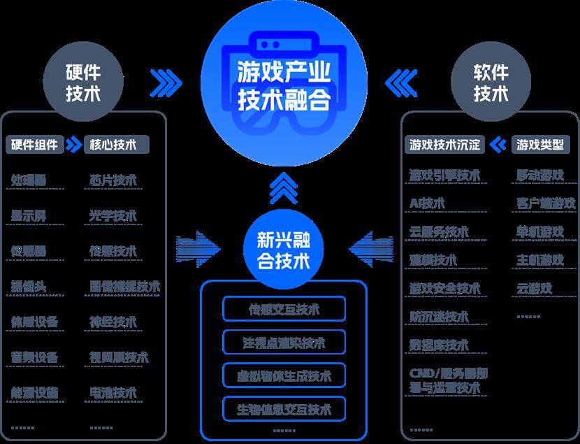 游戏行业个性化服务的广泛应用实践