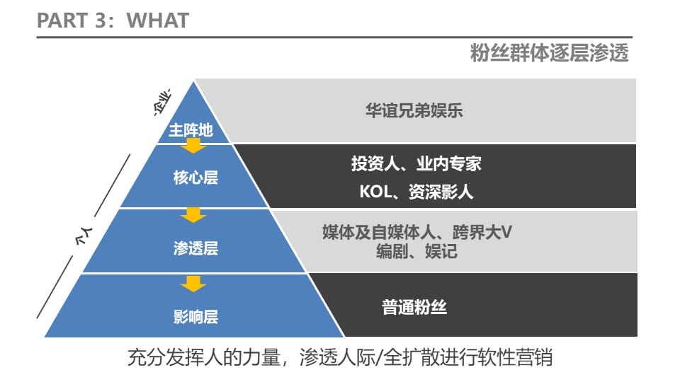 新媒体娱乐优化观众体验路径设计策略探讨