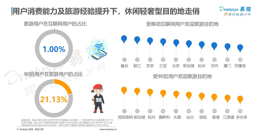 新媒体娱乐引领数字化时代，用户行为深度解析