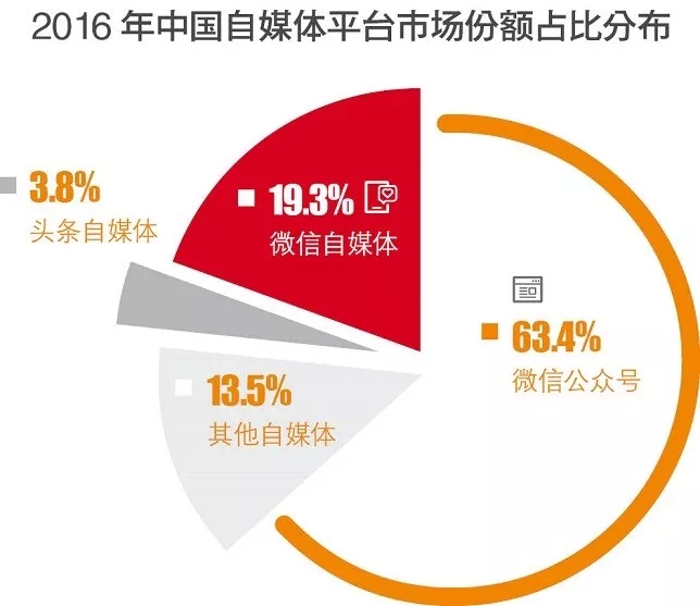 新媒体娱乐推动观众身份转变，从用户到创作者的角色演变