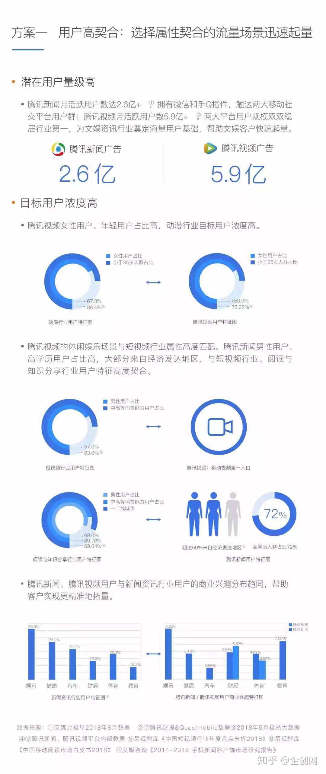 新媒体娱乐，促进观众行为数据分析应用之道