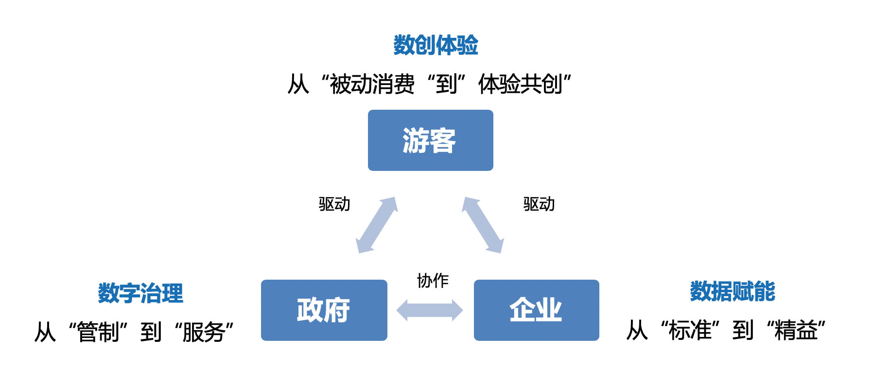 智慧城市重塑文化娱乐产业链，赋能与创新之道