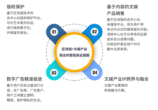 智慧城市与文化娱乐产业融合创新，跨界合作新模式探索