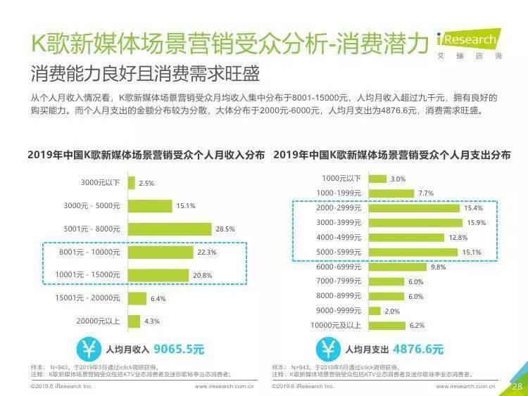 新媒体娱乐，从感知到共鸣的用户体验升级之路