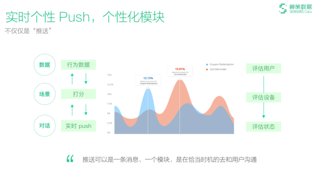 娱乐科技重塑实时个性化用户体验优化新纪元