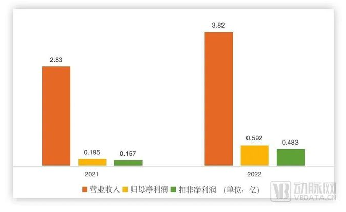 国产医疗设备的新机遇与挑战，把握新时代发展利好机遇