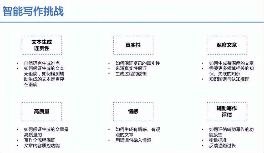 人工智能技术在文化创意内容精准化分发中的应用与影响分析