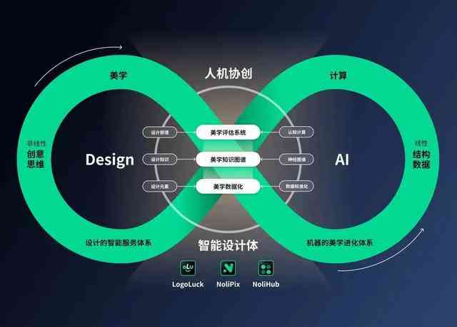 AI引领文化创意行业迈入智能新时代