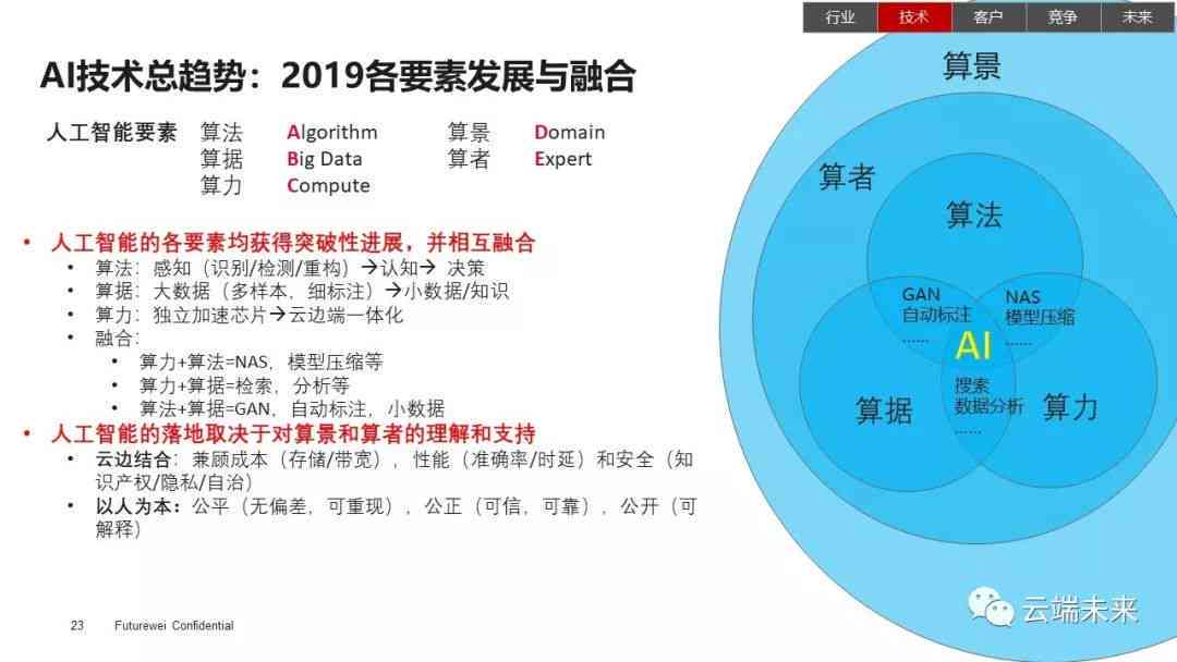 AI技术在文化创意传播中的创新应用