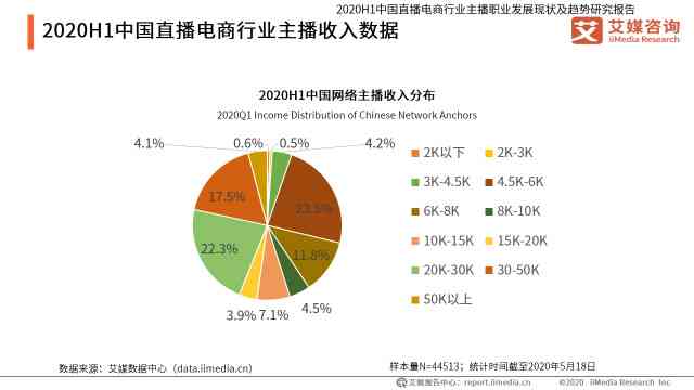 AI虚拟主播对数字娱乐行业的影响探究