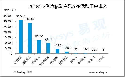 数字化互动娱乐，如何吸引年轻用户群体？