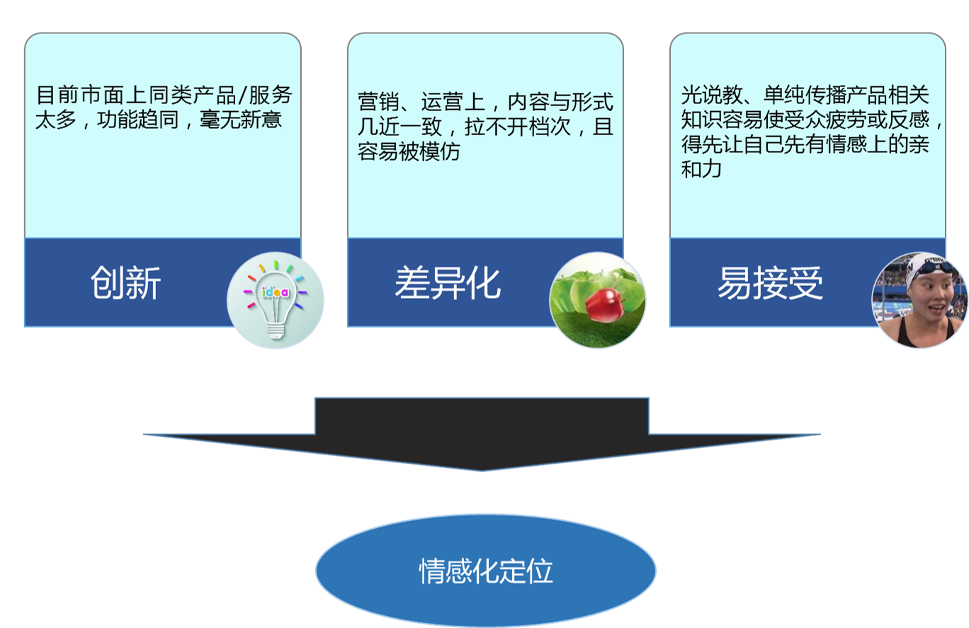 数字化娱乐体验，如何触动用户情感需求？