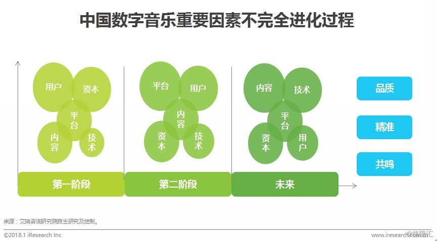 数字化技术引领娱乐产业多元化发展之路