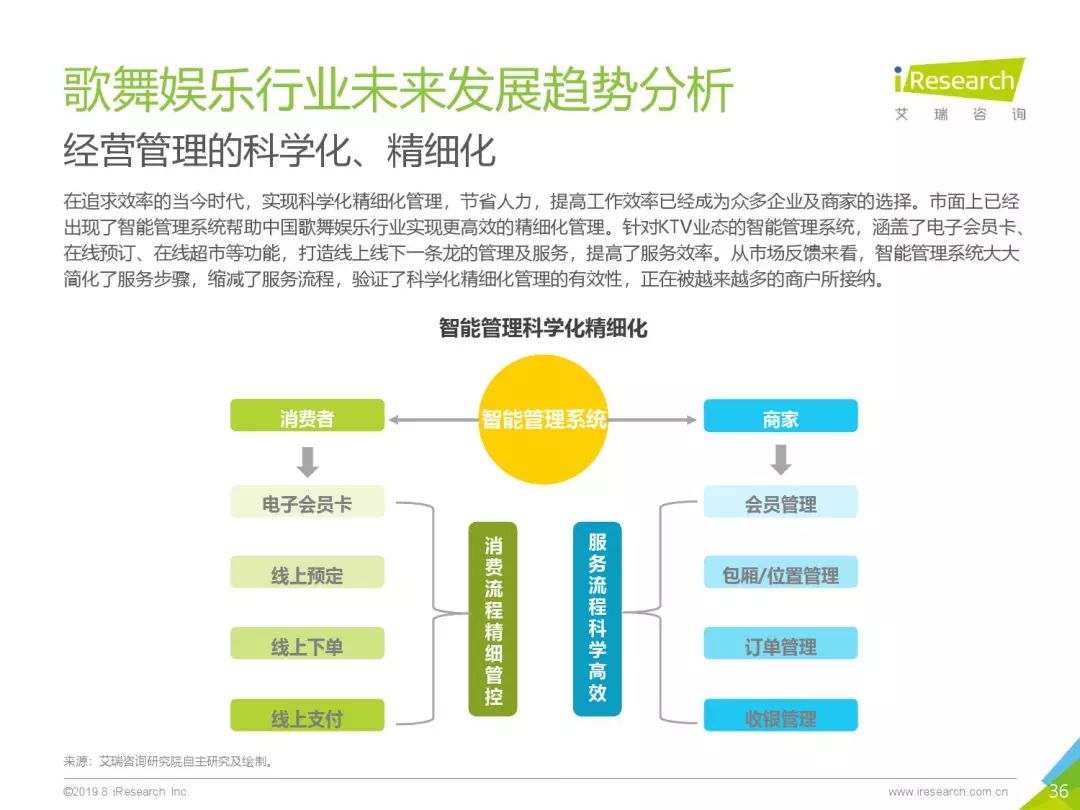 数据洞察，助力娱乐产业战略决策与发展支持